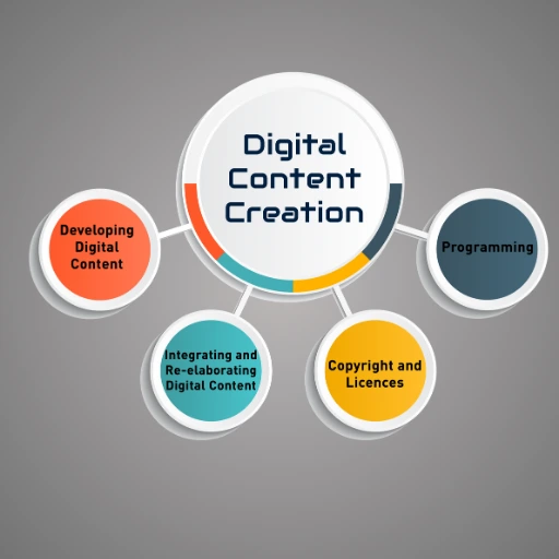 Digital Content